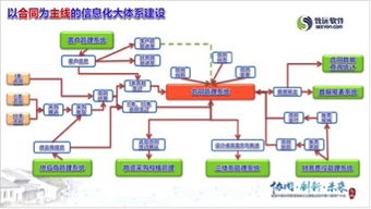 中核第四研究設計工程 協同驅動變革，一場國企里的信息化飛躍